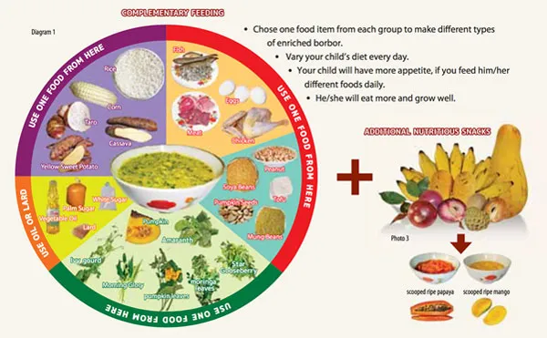 MPASI, PROSES BELAJAR PENUH KESABARAN